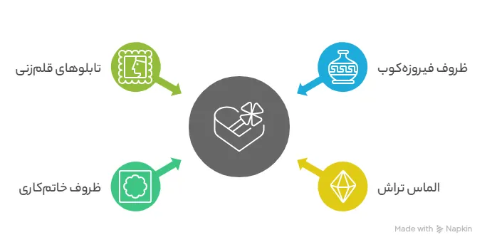 هدیه صنایع دستی به پرستار